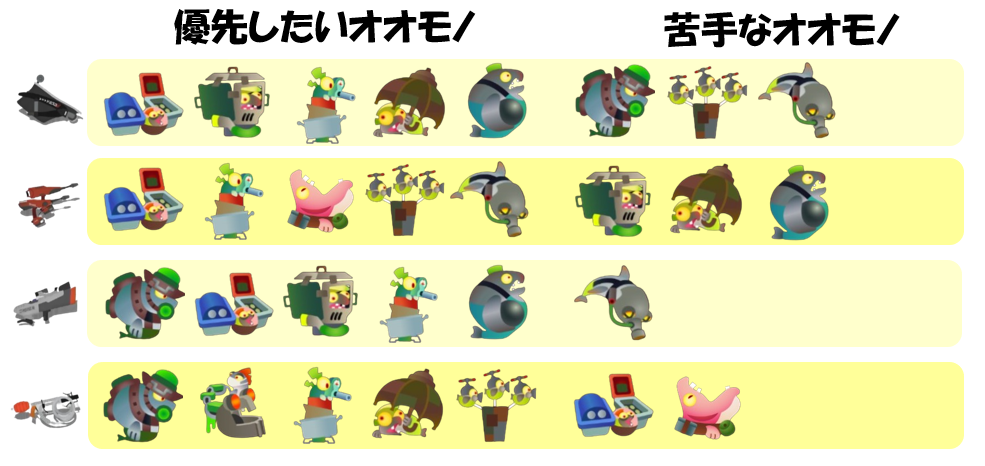 シェケナダム10月7日編成オオモノ相性