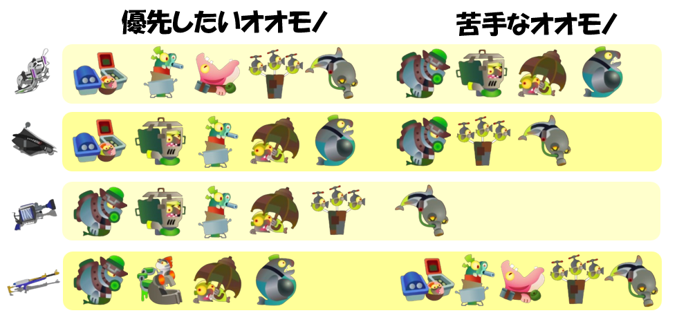シェケナダム10月19日編成オオモノ相性