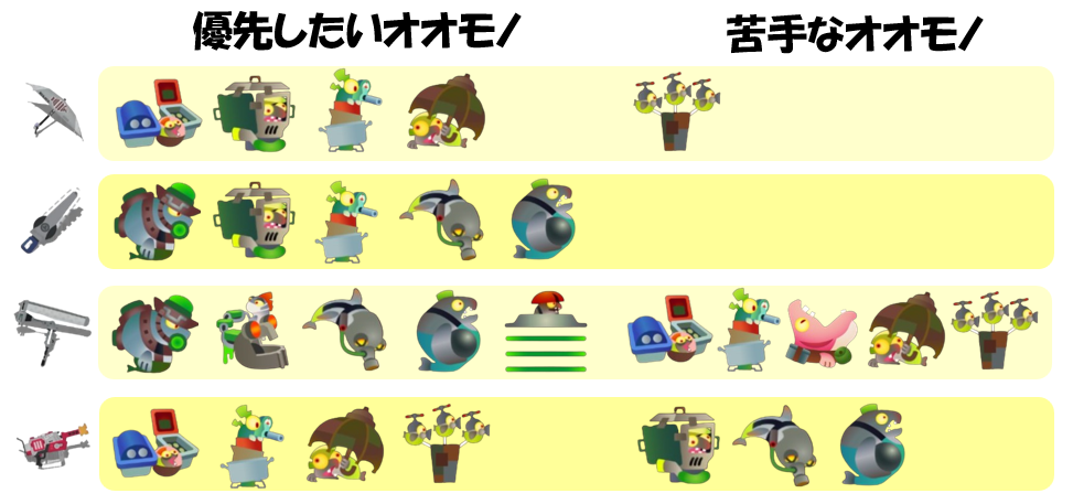 シェケナダム10月31日編成オオモノ相性