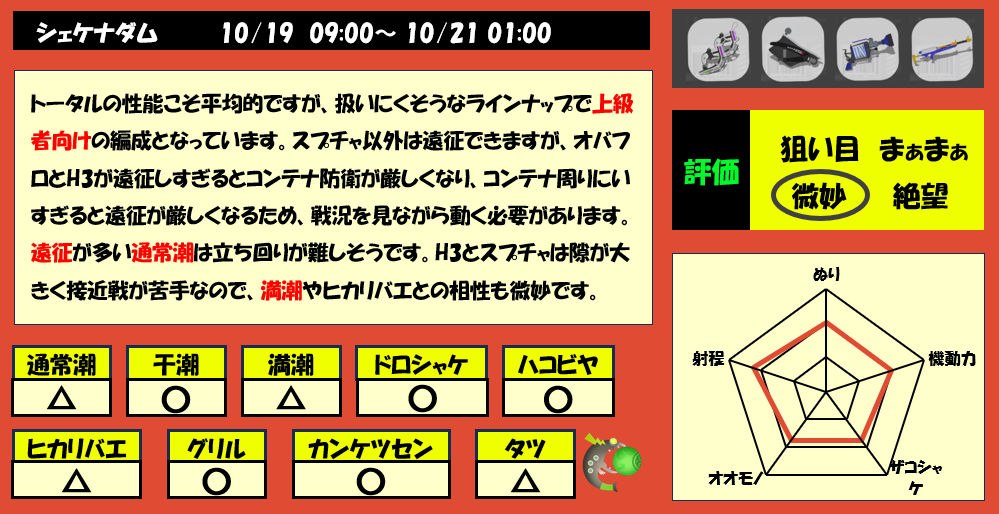 シェケナダム10月19日9時サモラン編成評価まとめ