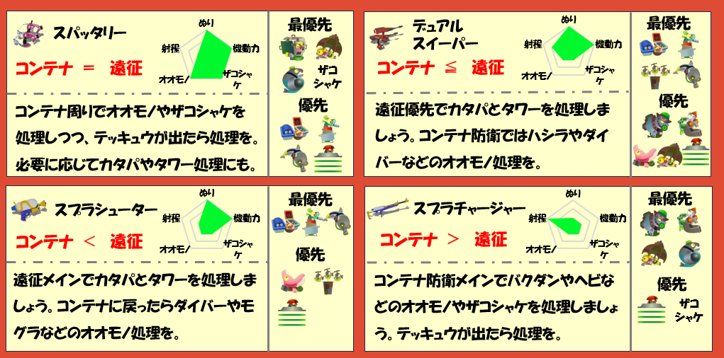 ドンブラコ10月29日編成武器チャート