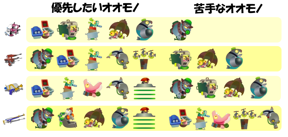 ドンブラコ10月29日編成オオモノ相性