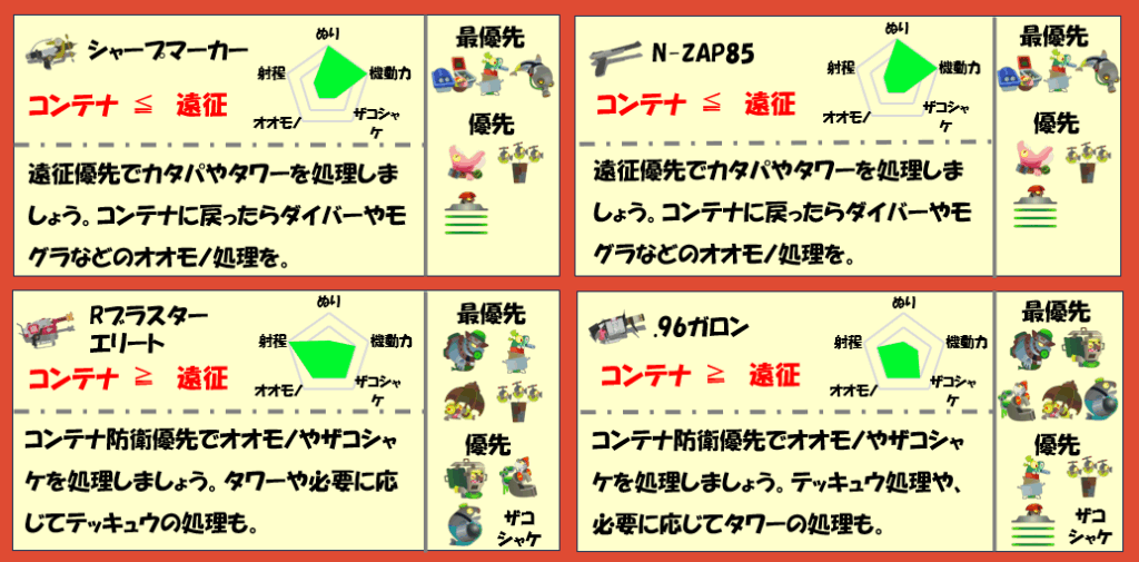 ムニエール10月14日編成武器チャート