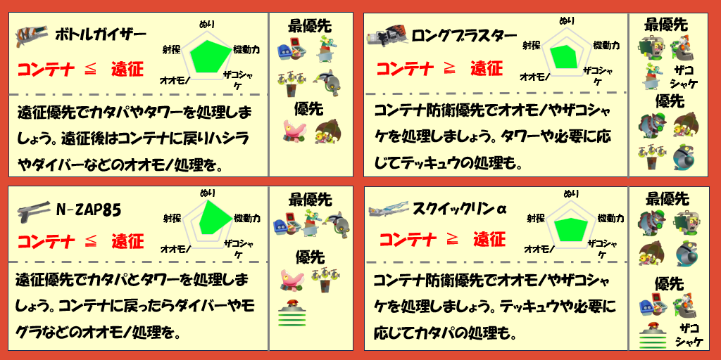ムニエール10月26日編成武器チャート
