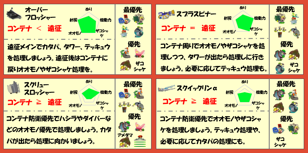 ムニエール11月6日編成武器チャート