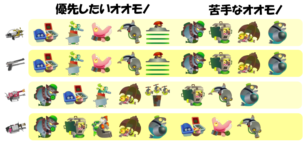 ムニエール10月14日編成オオモノ相性