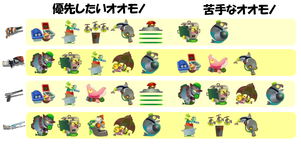 ムニエール10月26日編成オオモノ相性