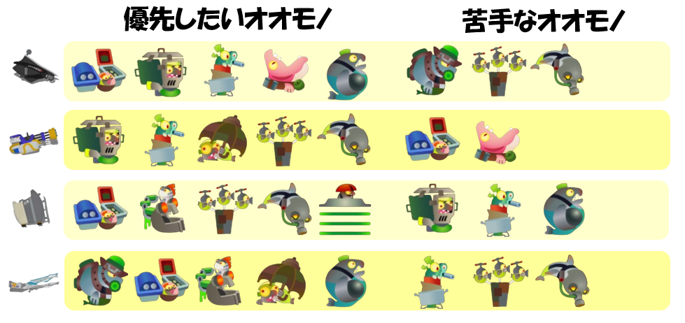 ムニエール11月6日編成オオモノ相性
