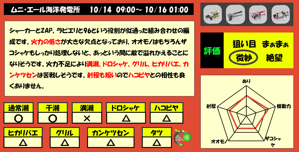 ムニエール10月14日9時サモラン編成評価まとめ
