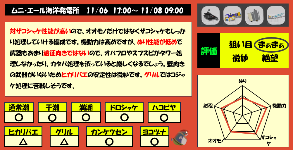 ムニエール11月6日17時サモラン編成評価まとめ