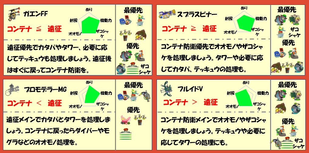 どんぴこ闘技場10月27日編成武器チャート