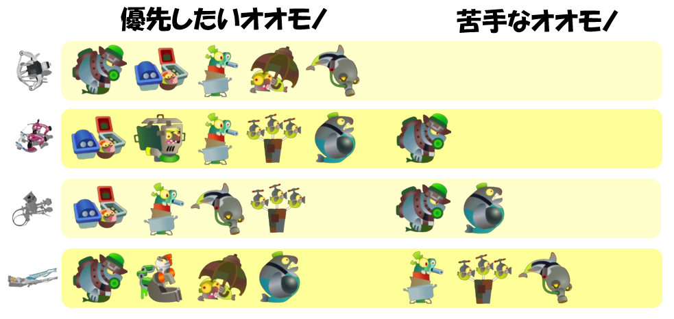 どんぴこ闘技場10月16日編成オオモノ相性