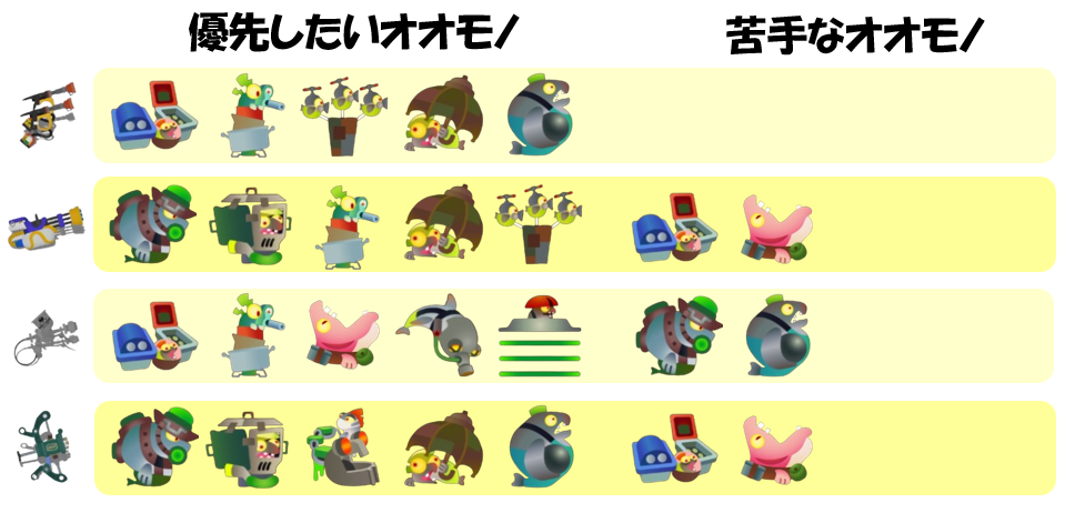 どんぴこ闘技場10月27日編成オオモノ相性