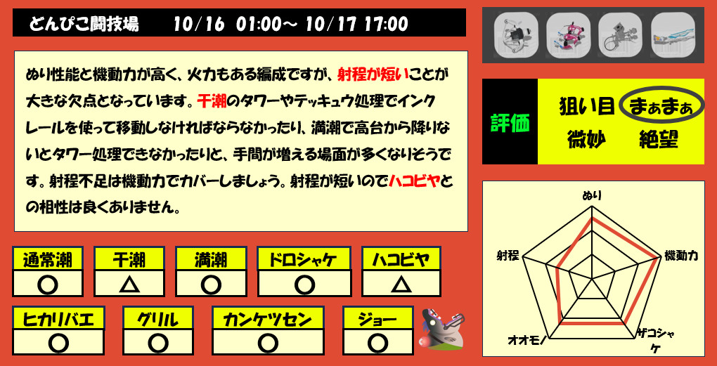 どんぴこ闘技場10月16日1時サモラン編成評価まとめ
