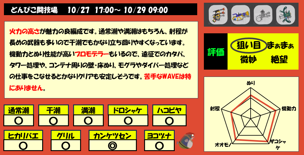どんぴこ闘技場10月27日17時サモラン編成評価まとめ