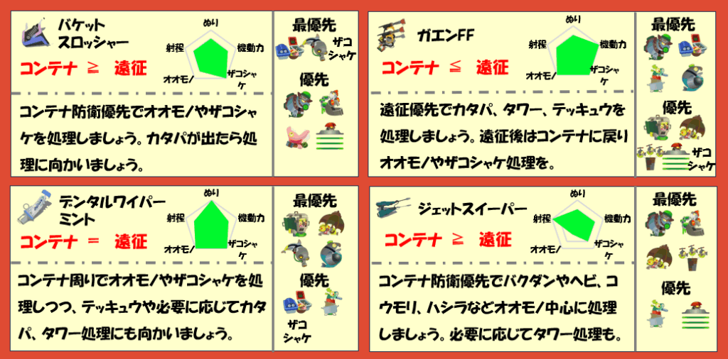 すじこジャンクション跡10月9日編成武器チャート
