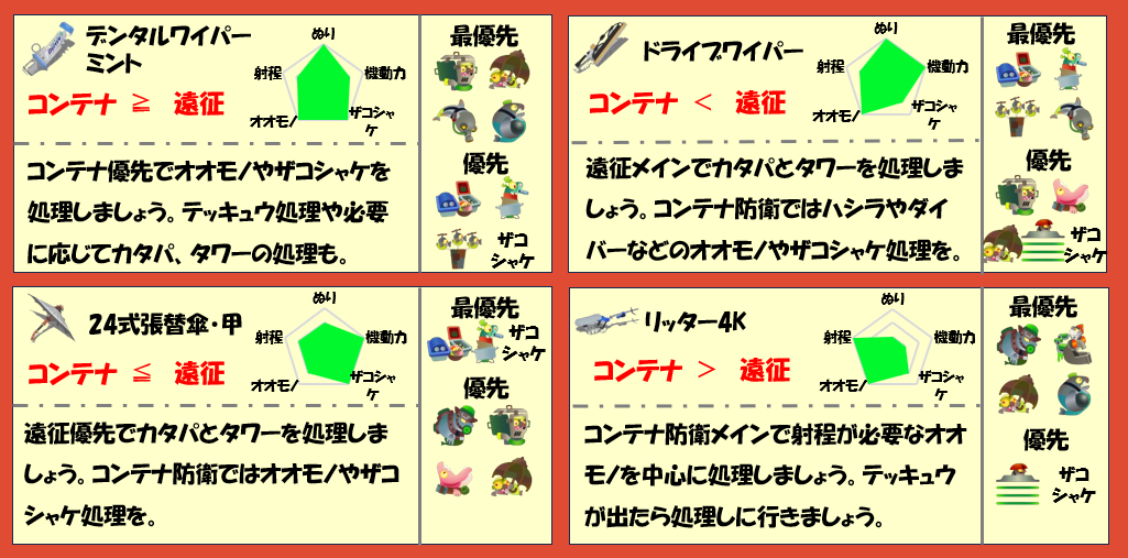 すじこジャンクション跡10月21日編成武器チャート