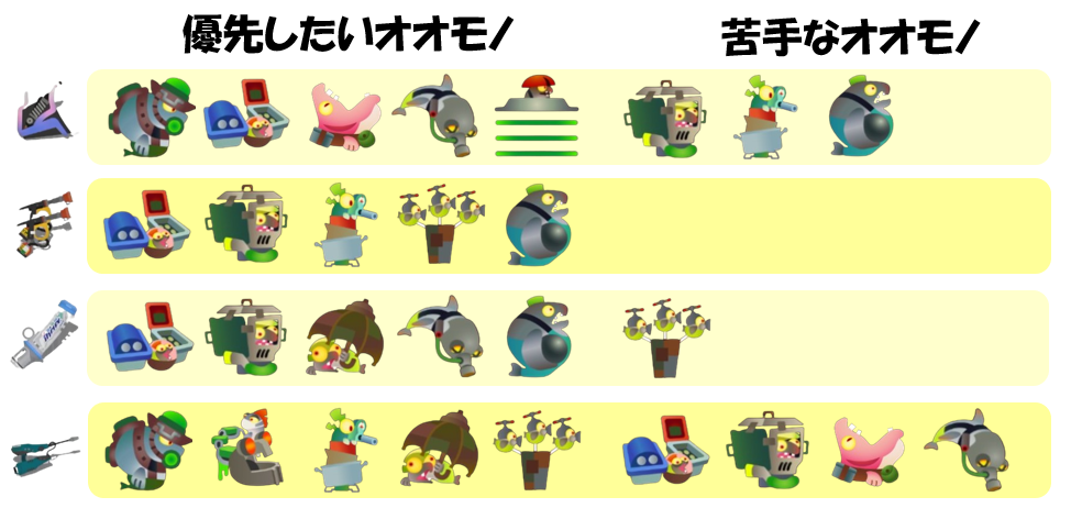 すじこジャンクション跡10月9日編成オオモノ相性