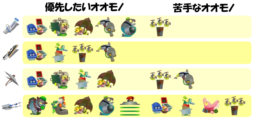 すじこジャンクション跡10月21日編成オオモノ相性