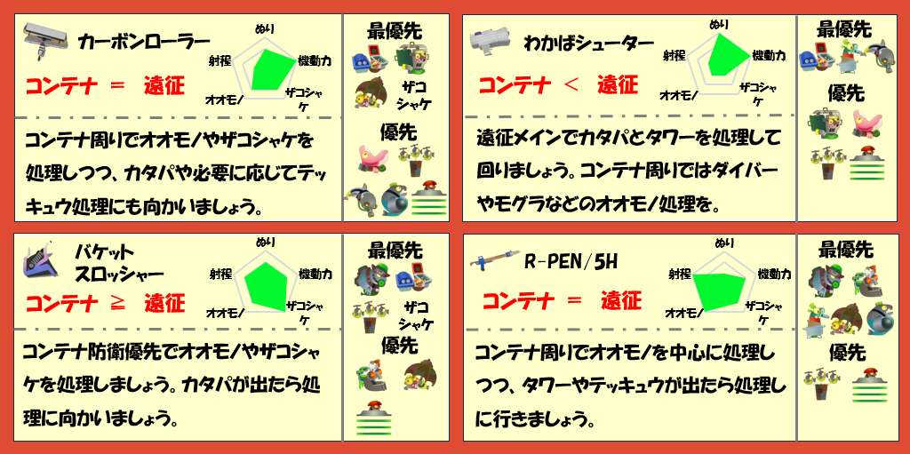 トキシラズいぶし工房11月5日編成武器チャート
