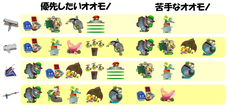 トキシラズいぶし工房11月5日編成オオモノ相性