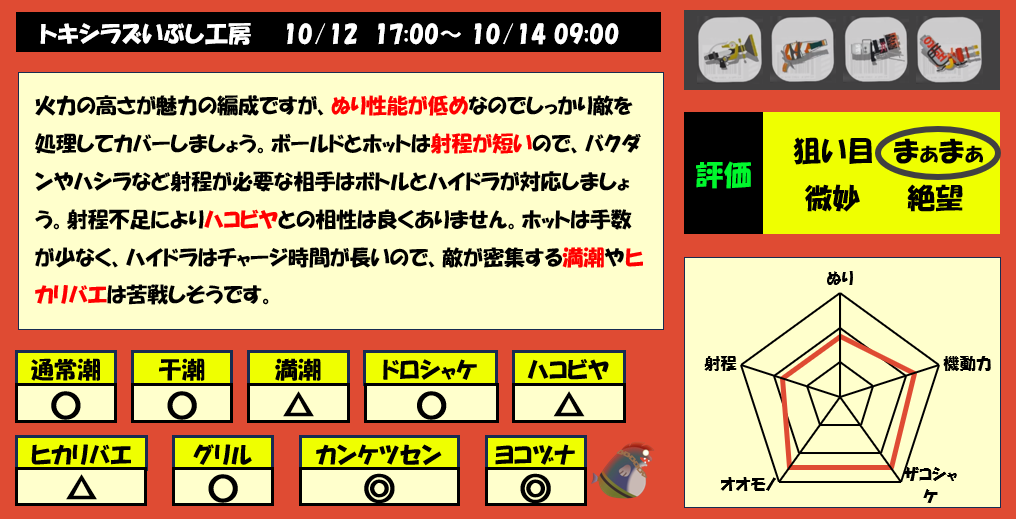 トキシラズいぶし工房10月12日17時サモラン編成評価まとめ