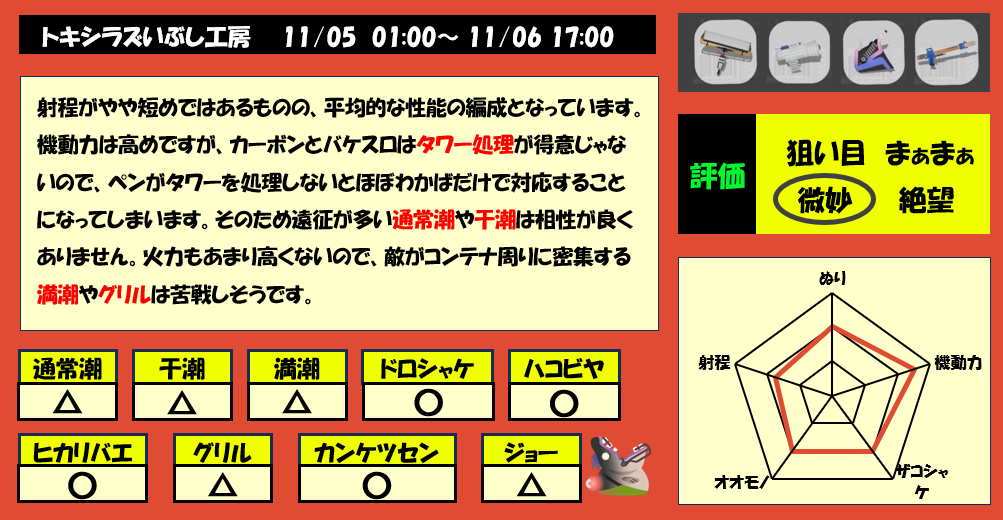 トキシラズいぶし工房11月5日1時サーモンラン編成評価まとめ