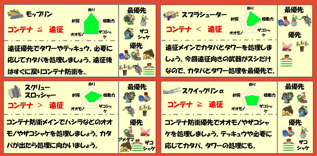 アラマキ砦11月18日編成武器チャート