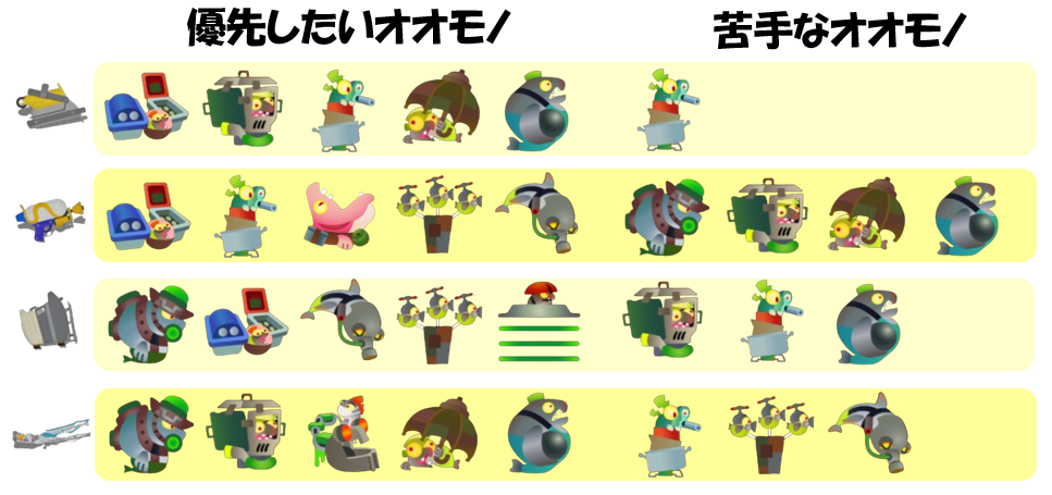 アラマキ砦11月18日編成オオモノ相性