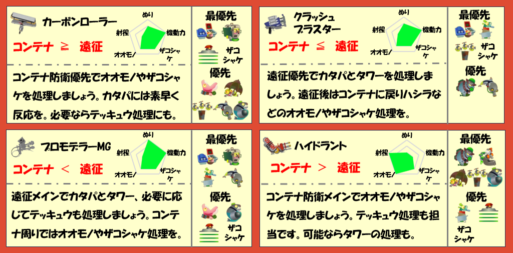 シェケナダム11月16日編成武器チャート
