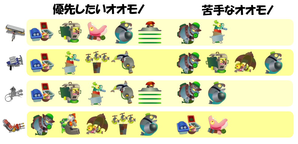 シェケナダム11月16日編成オオモノ相性