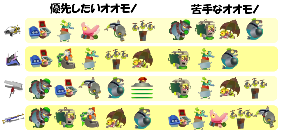 シェケナダム11月28日編成オオモノ相性