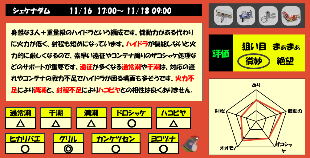シェケナダム11月16日17時サモラン編成評価まとめ