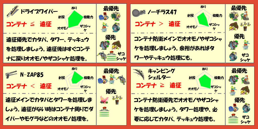 難破船ドンブラコ11月10日編成武器チャート