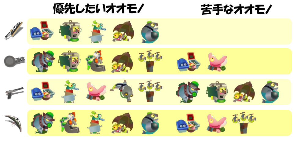 難破船ドンブラコ11月10日編成オオモノ相性