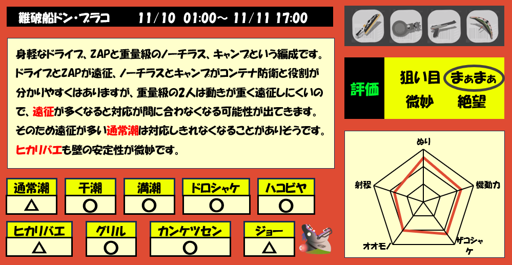 難破船ドンブラコ11月10日1時サモラン編成評価まとめ