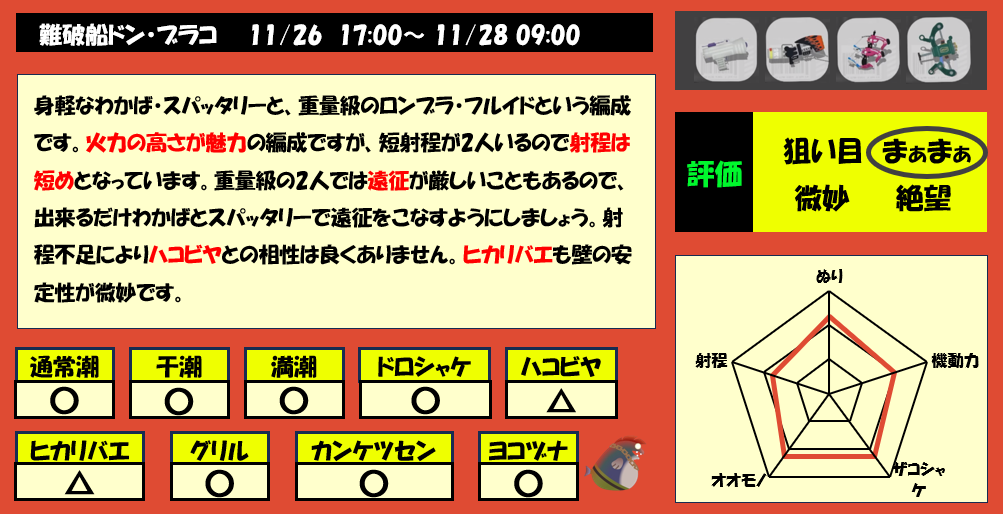 ドンブラコ11月26日17時サーモンラン編成評価まとめ