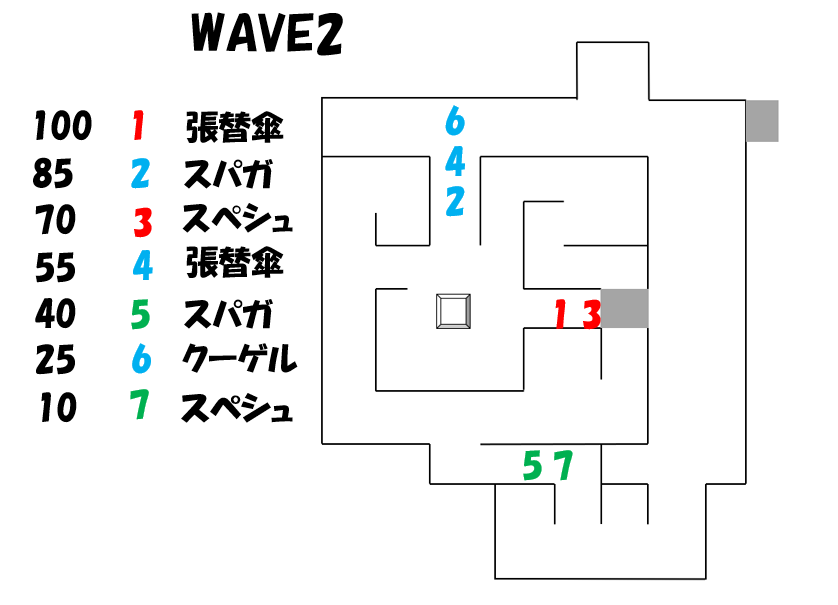 バイトチームコンテストムニエール11月8日WAVE2ヒカリバエタゲ順