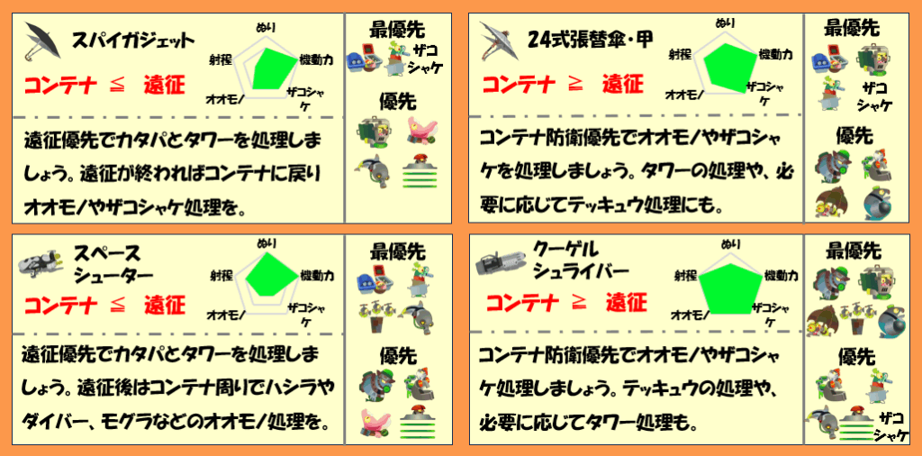 バチコンムニエール11月8日編成武器チャート
