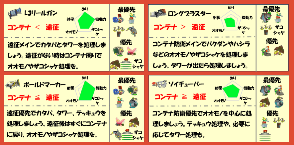 ムニエール11月13日編成武器チャート