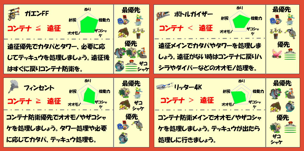 ムニエール11月25日編成武器チャート