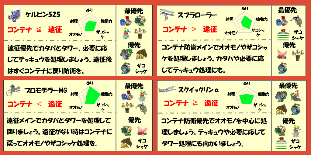 ムニエール12月6日編成武器チャート