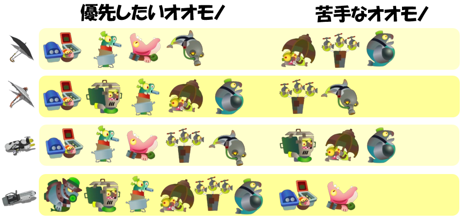 バチコンムニエール11月8日編成オオモノ相性