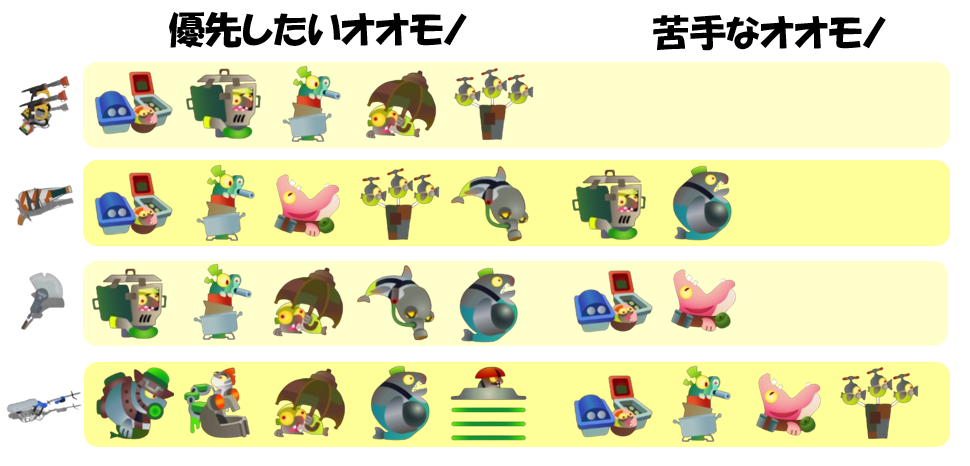 ムニエール11月25日編成オオモノ相性