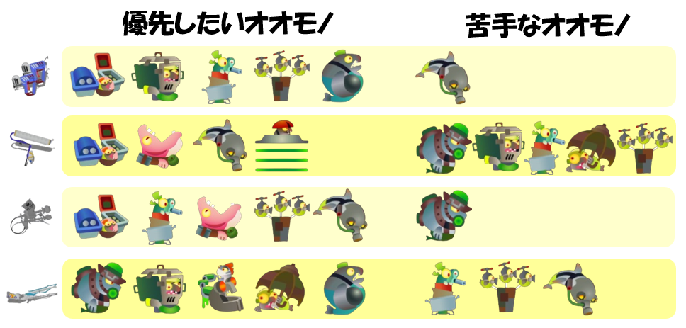 ムニエール12月6日編成オオモノ相性