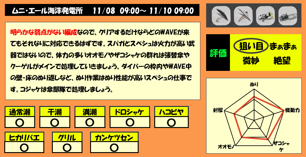 バチコンムニエール11月8日サーモンラン編成評価まとめ