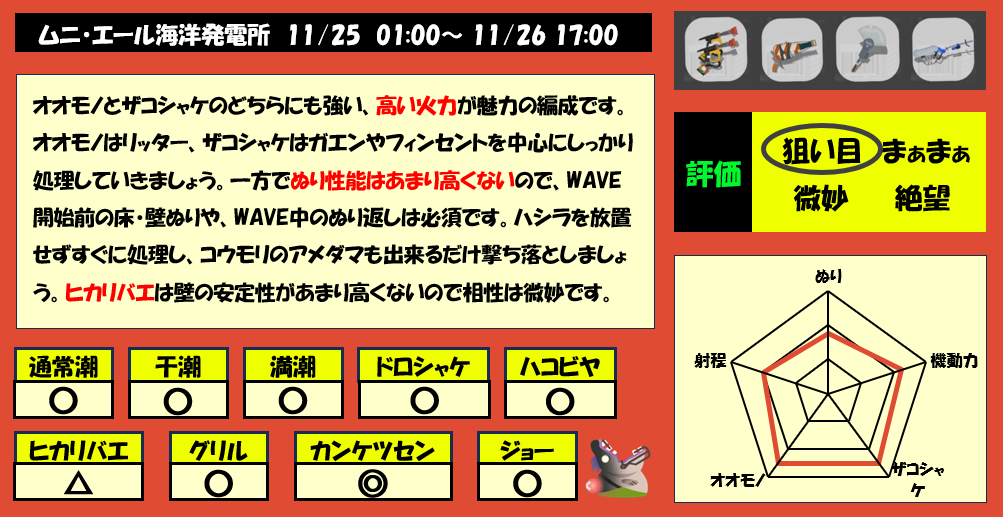 ムニエール11月25日1時サモラン編成評価まとめ