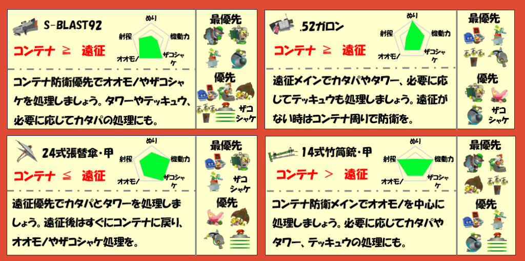 どんぴこ闘技場11月21日編成武器チャート