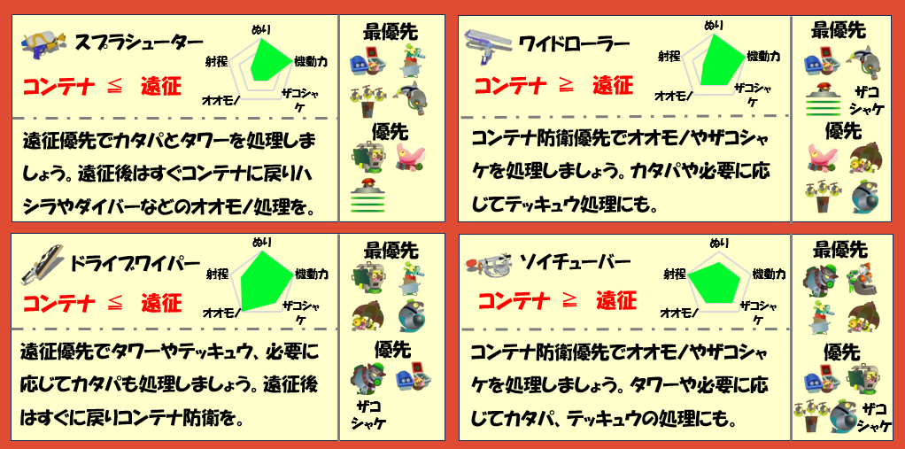 どんぴこ闘技場12月3日編成武器チャート