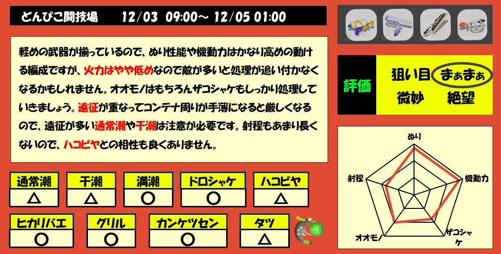 どんぴこ闘技場12月3日9時サモラン編成評価まとめ